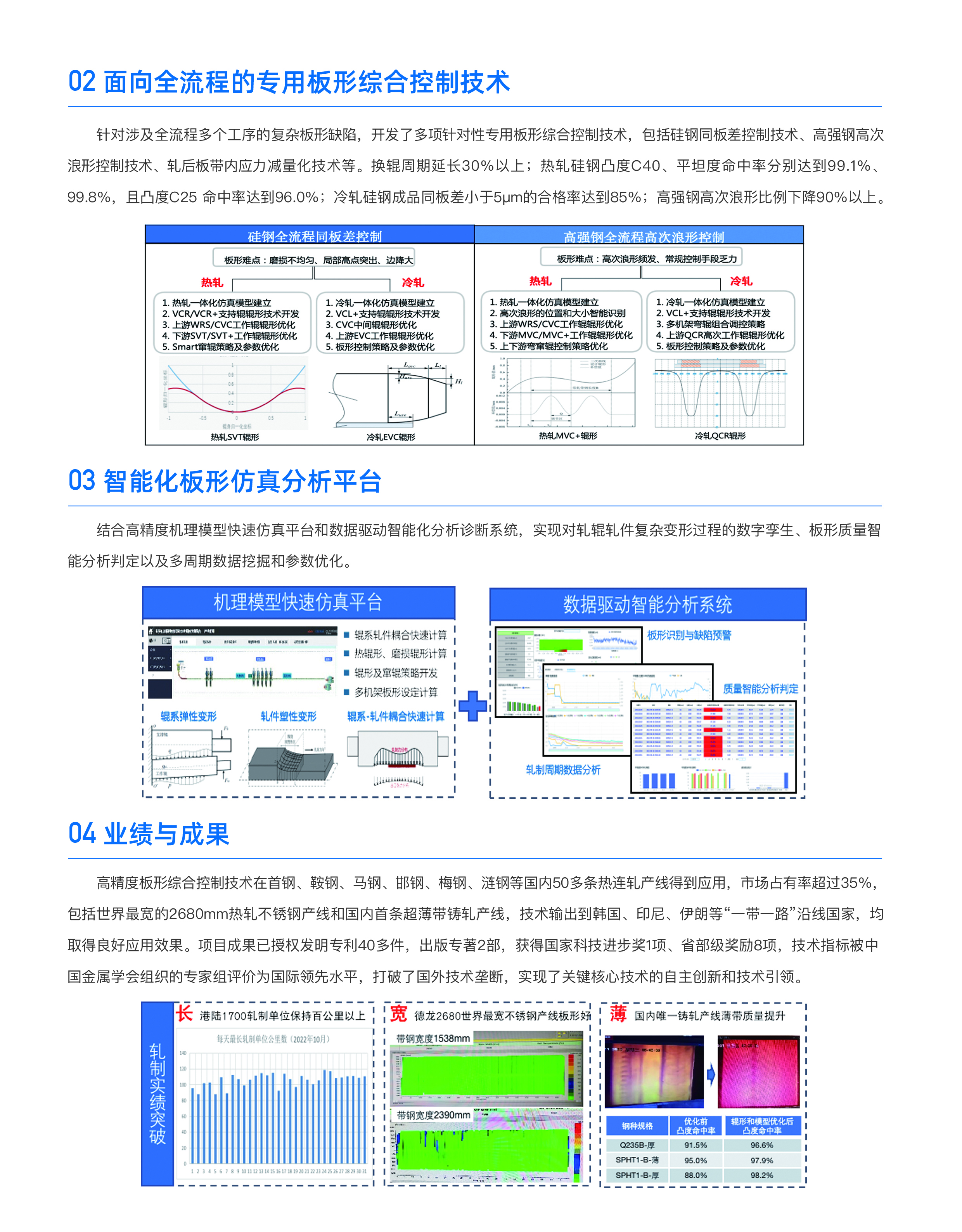 全流程高精度2.jpg