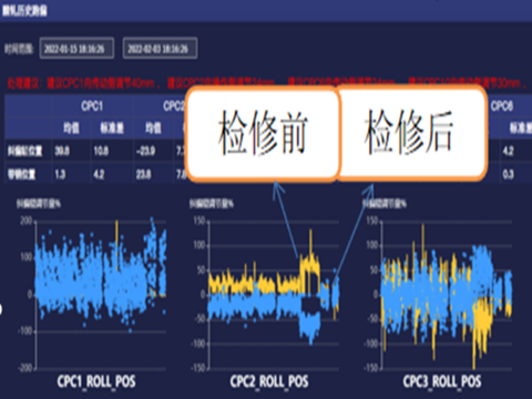 跑偏设备调整建议01.png