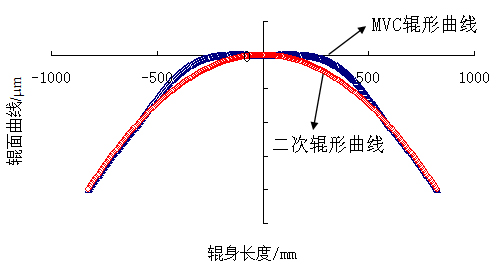 20230715MVCplus辊形2.png