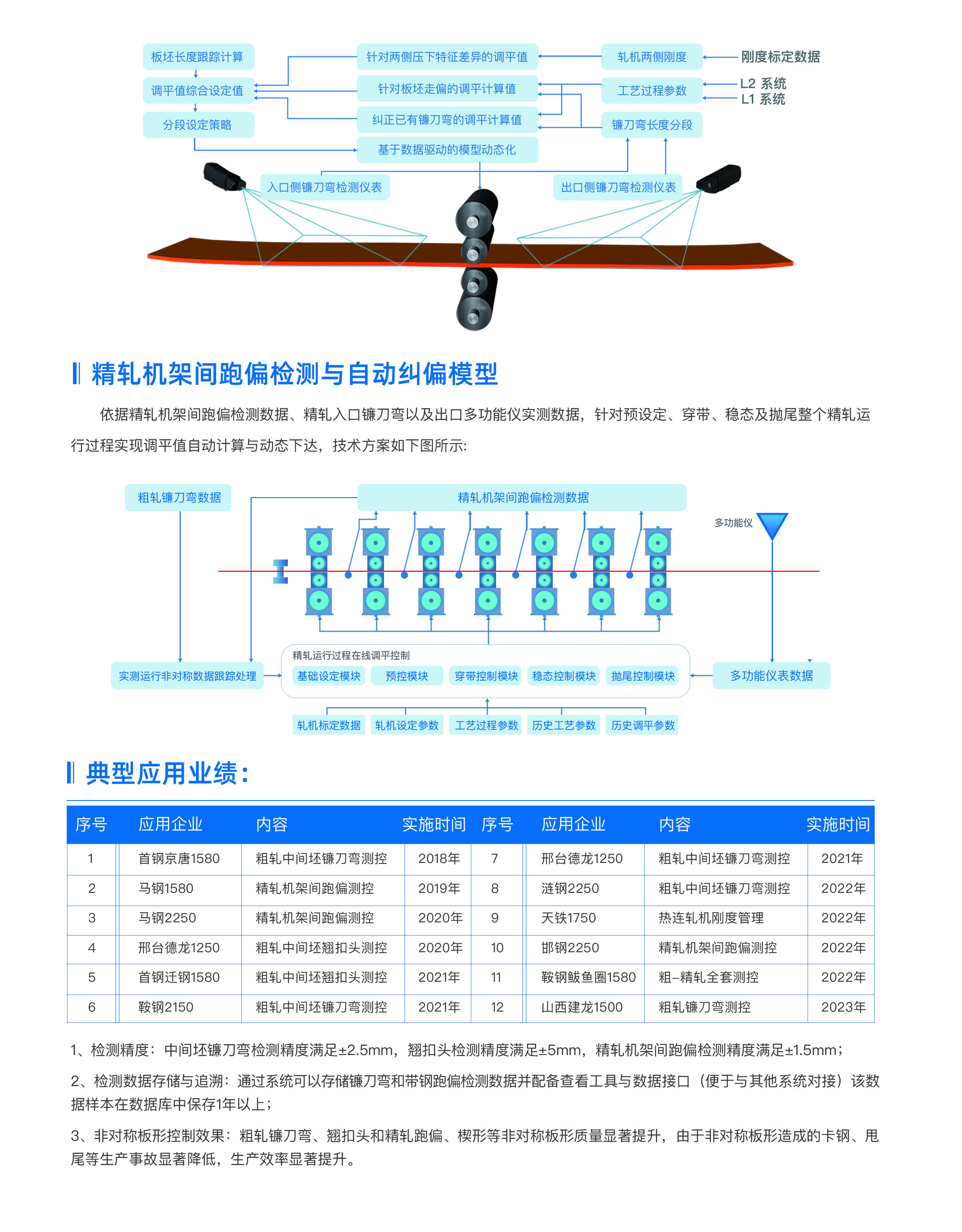 热轧运行稳定性2.jpg