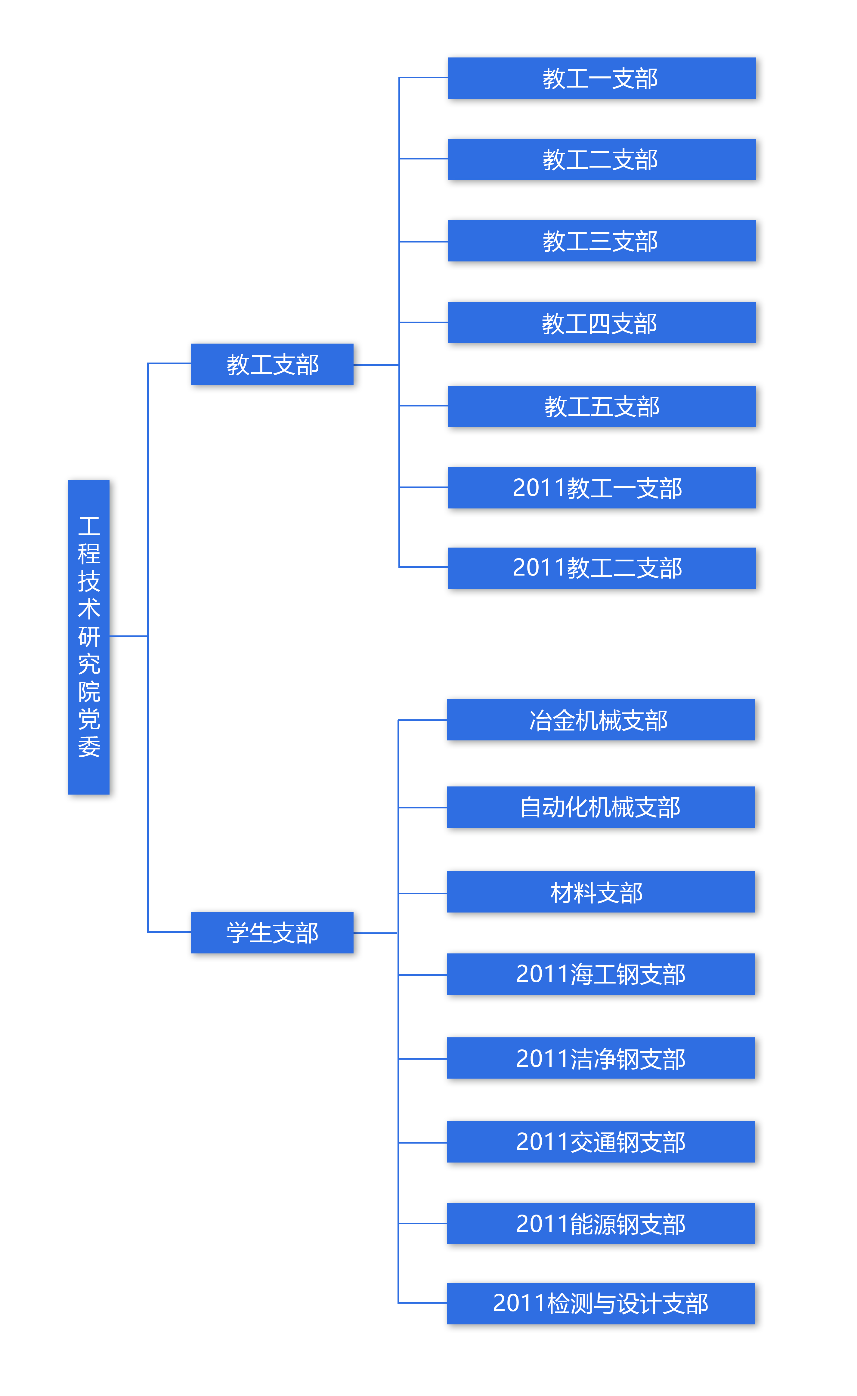 党委组织架构图.jpg