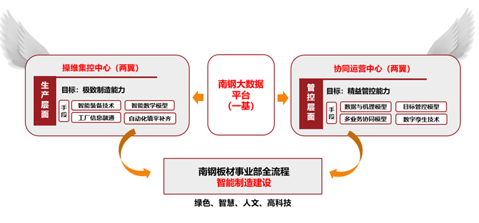 张卫冬0715出席南钢全流程智能制造平台6.png