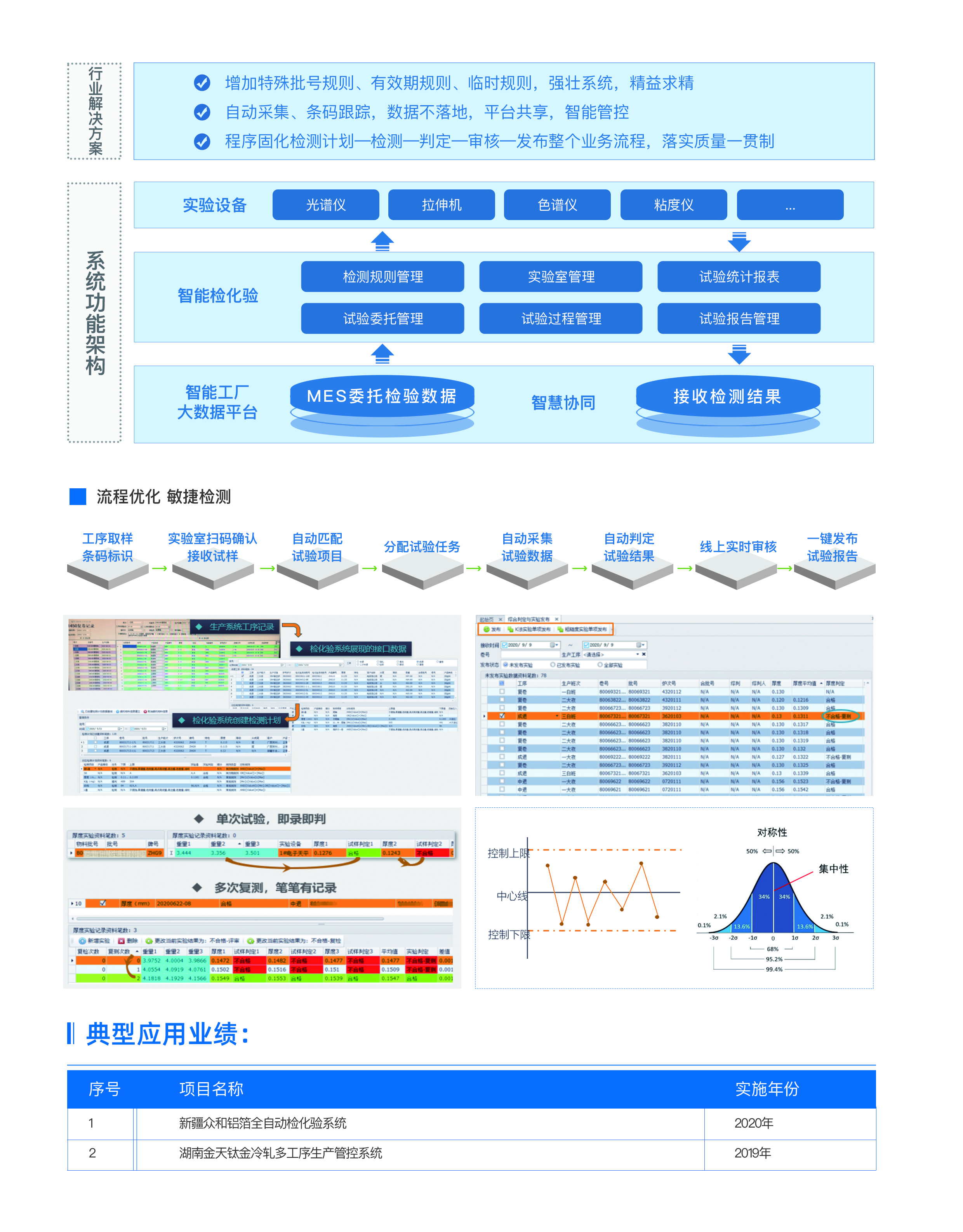 智能检化验2.jpg