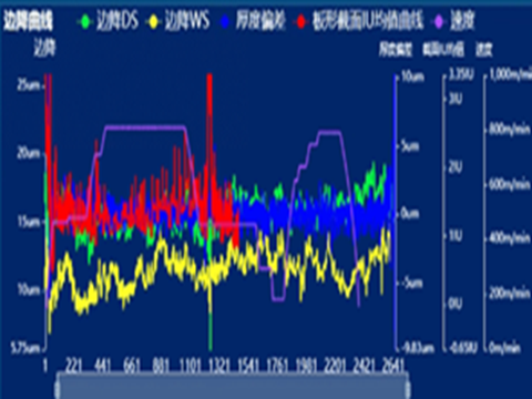 质量追溯分析01.png