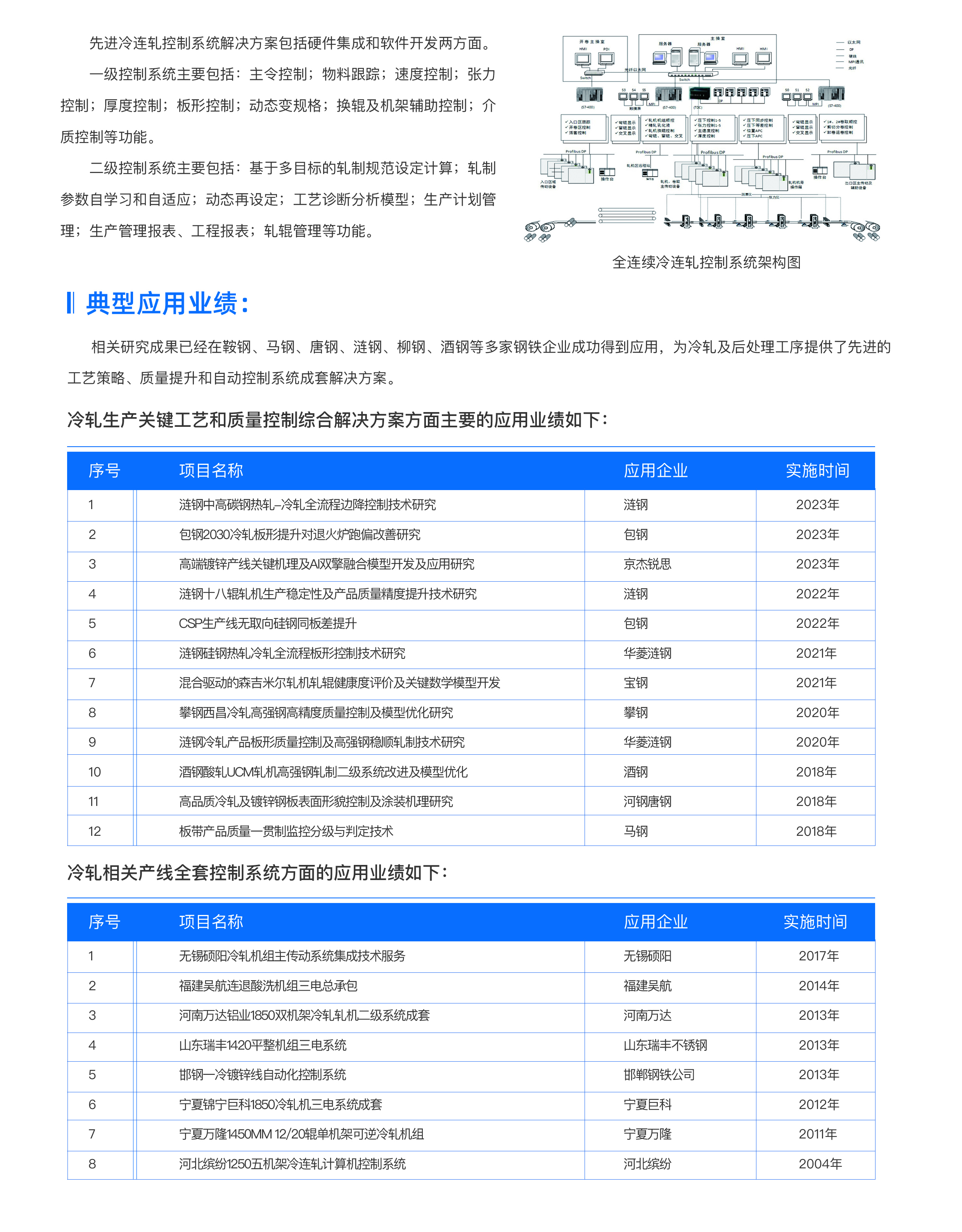 先进冷轧2.jpg