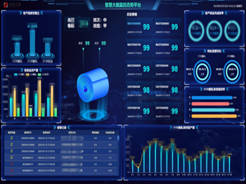 冷轧大数据分析系统数字化看板.png