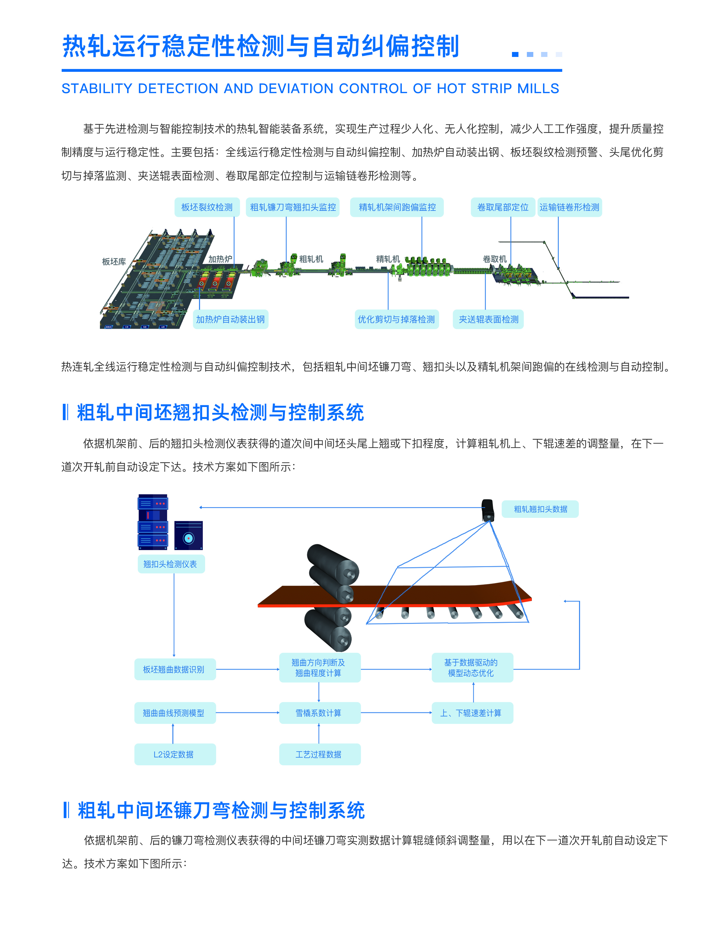 热轧运行稳定性1.jpg