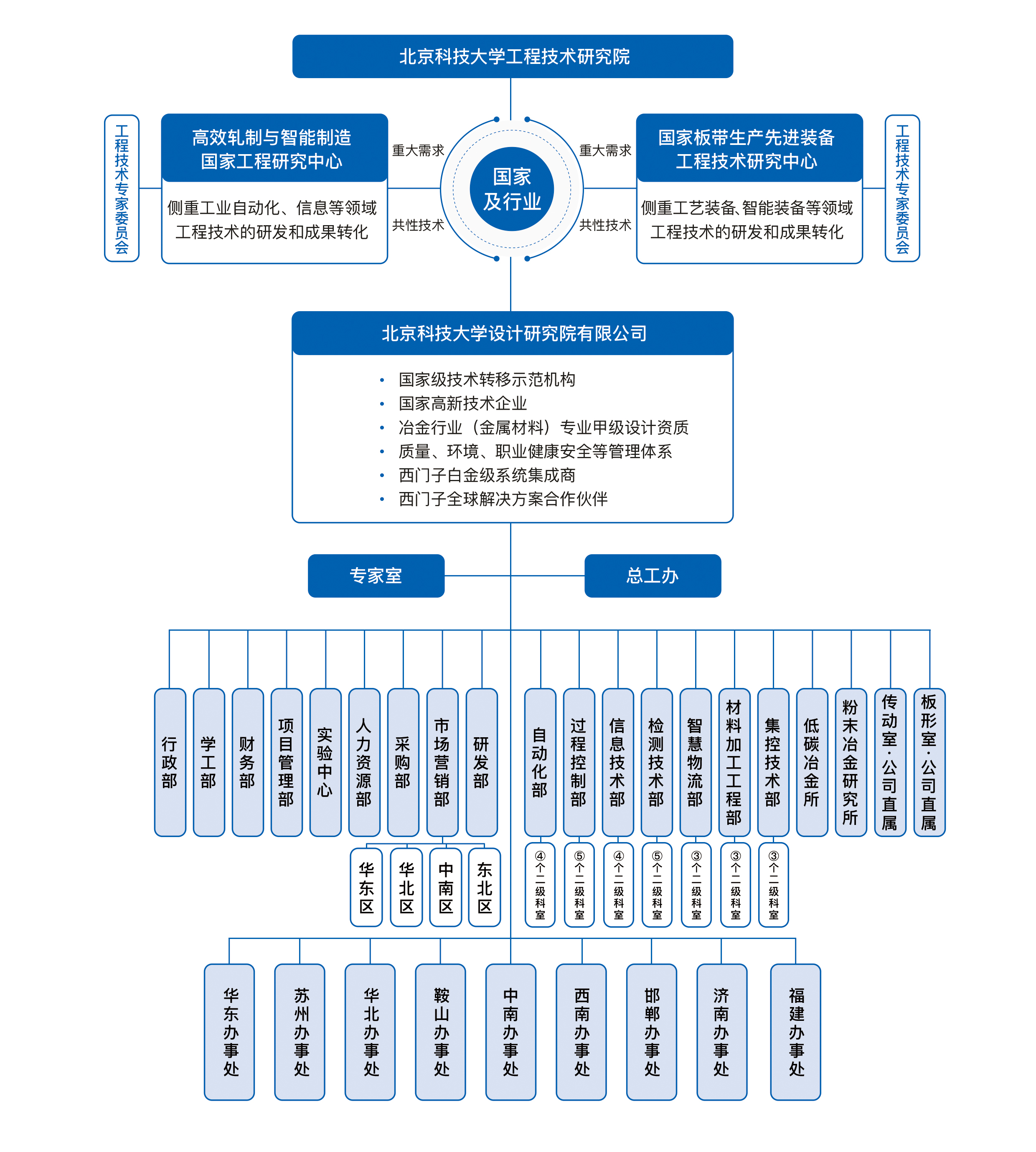 组织机构.jpg