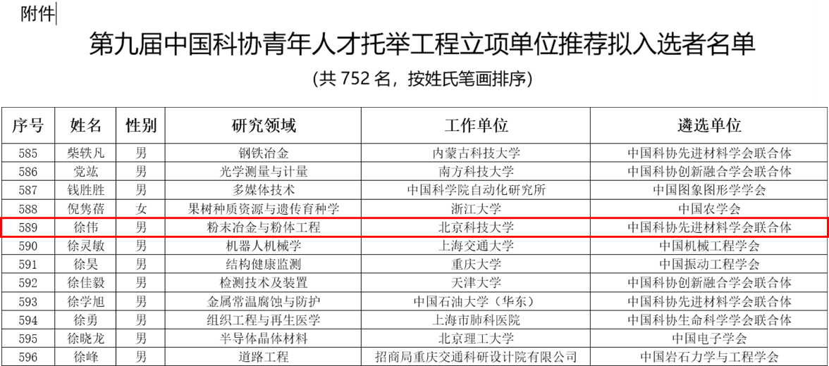 12.25中国科协“青年人才托举工程”计划1.png