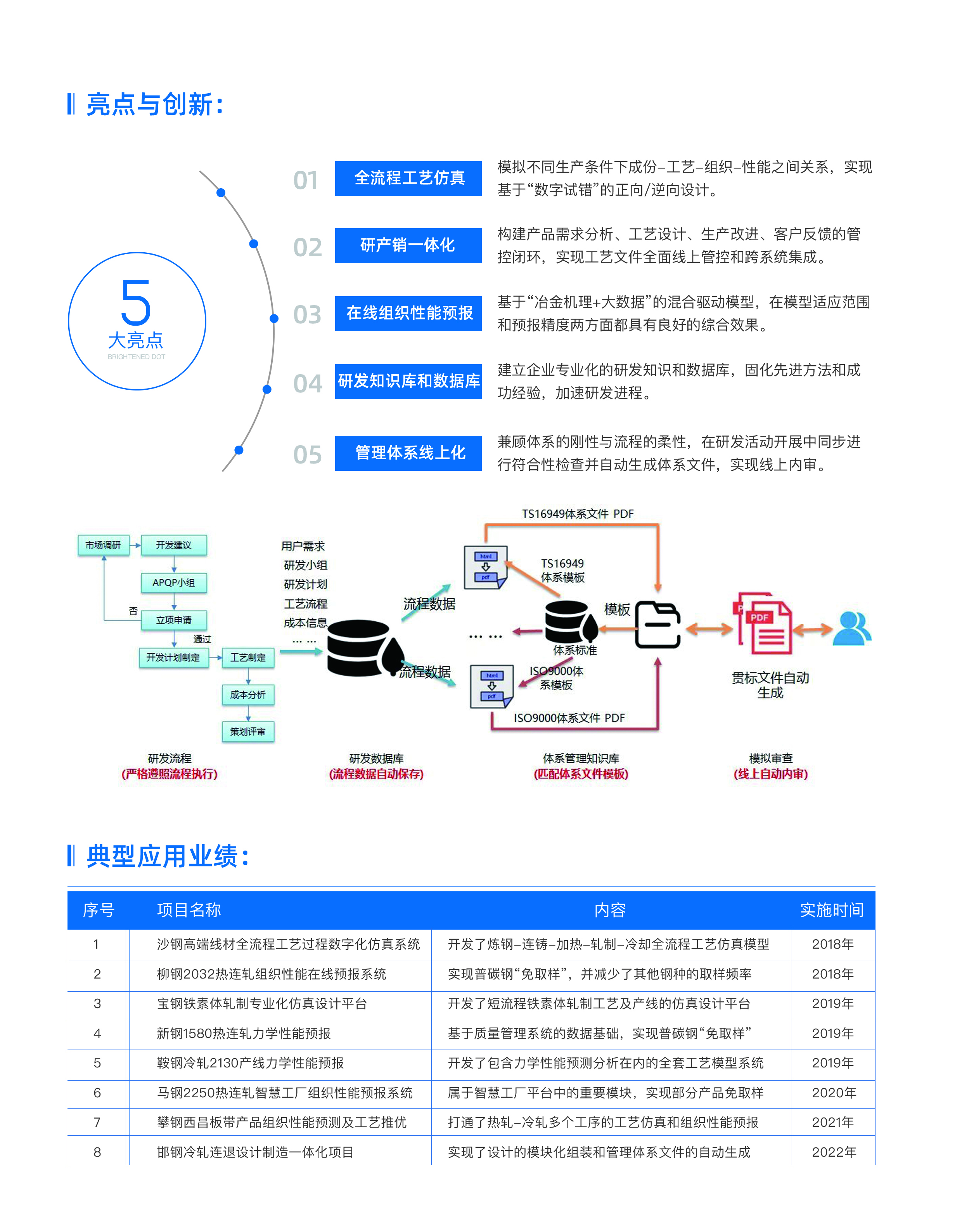 产品数字化2.jpg