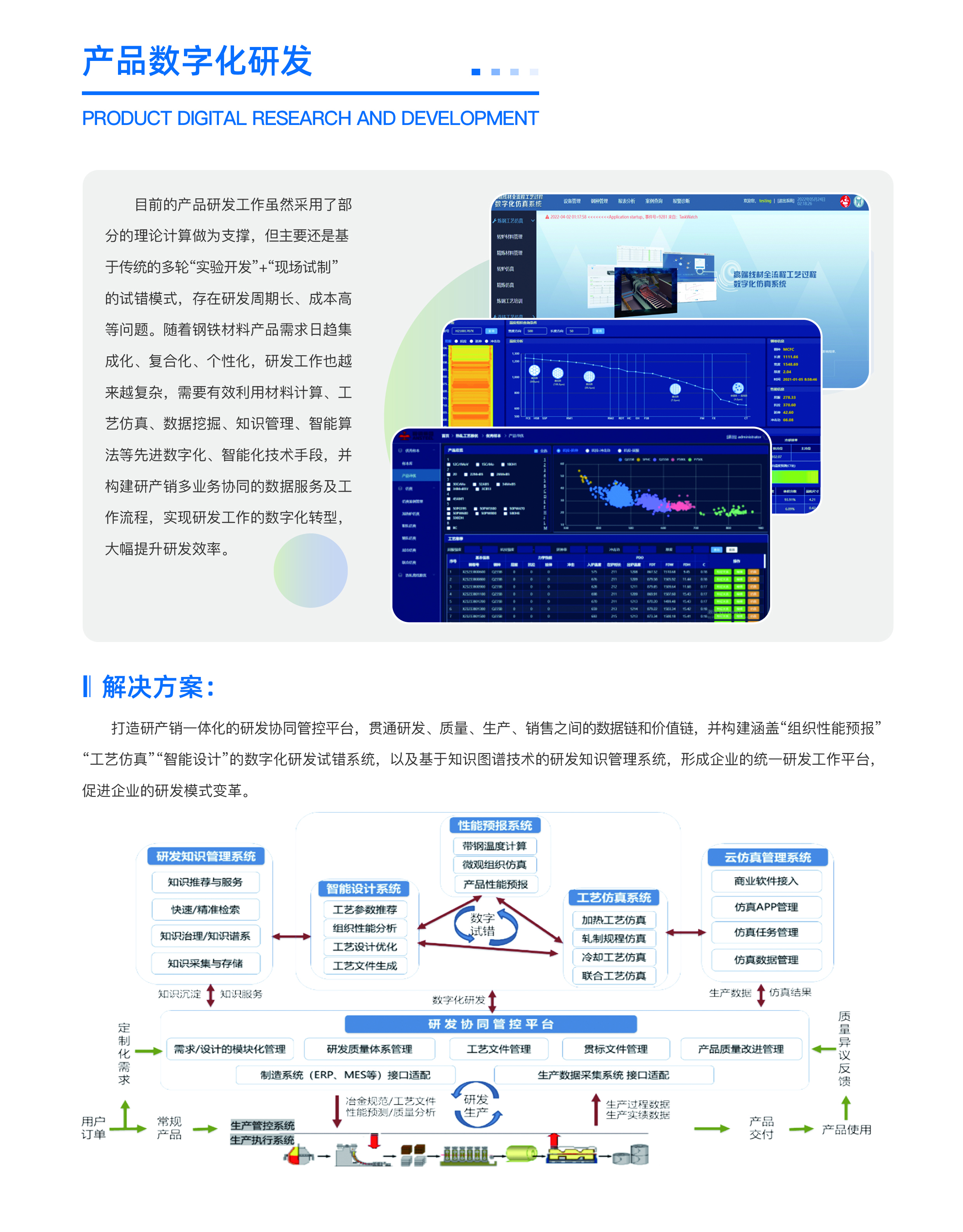 产品数字化1.jpg