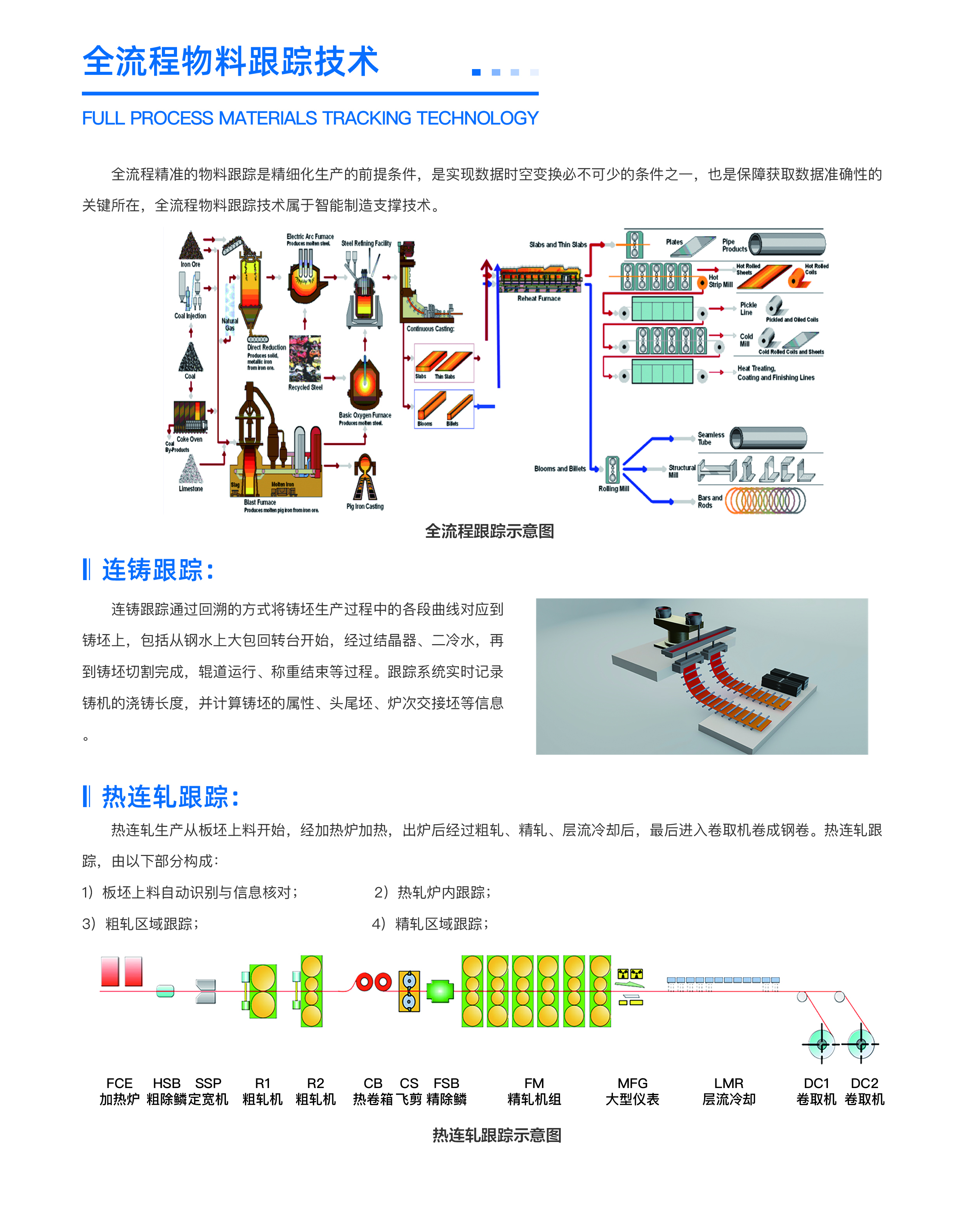 全流程1.jpg