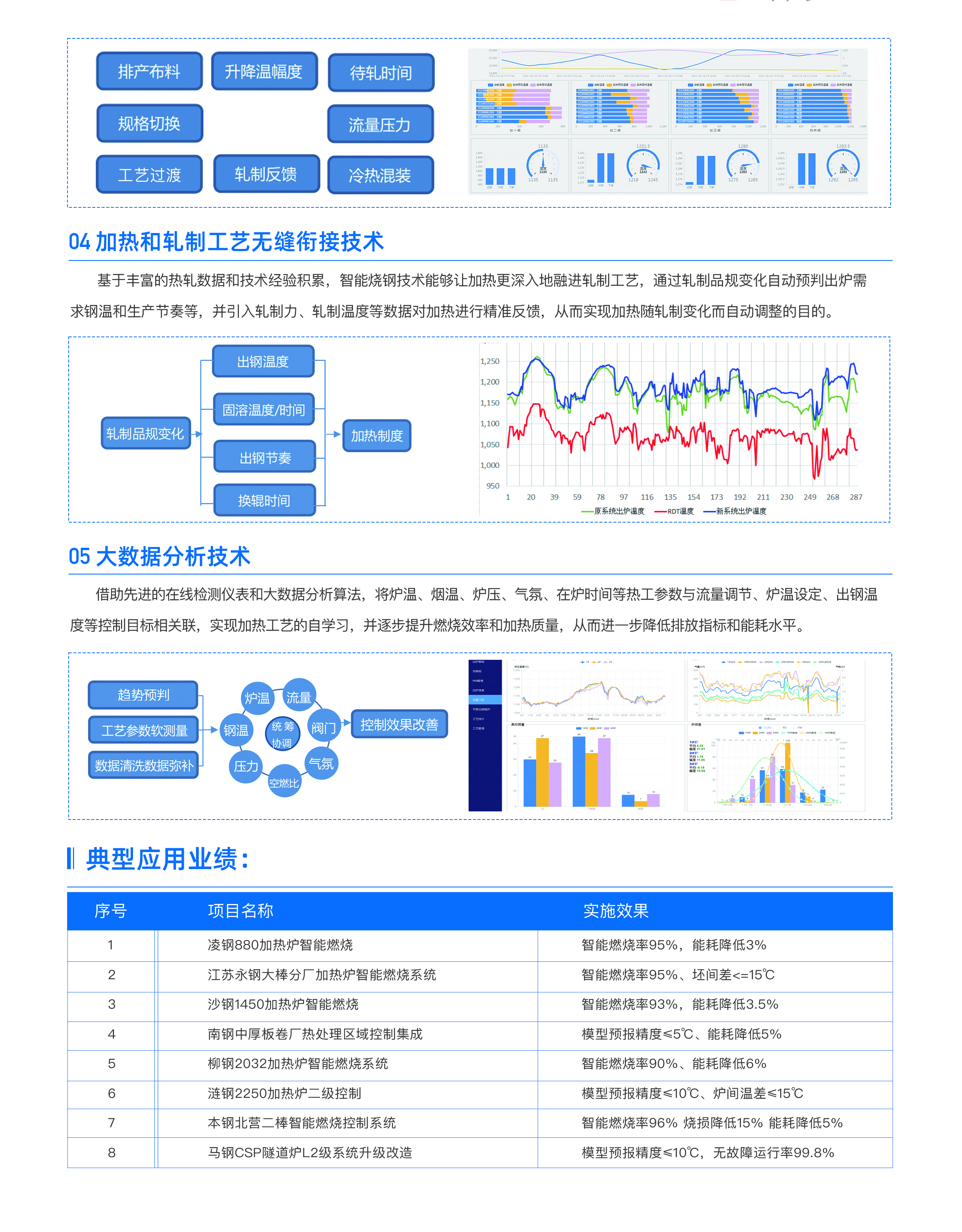 加热炉智能2.jpg