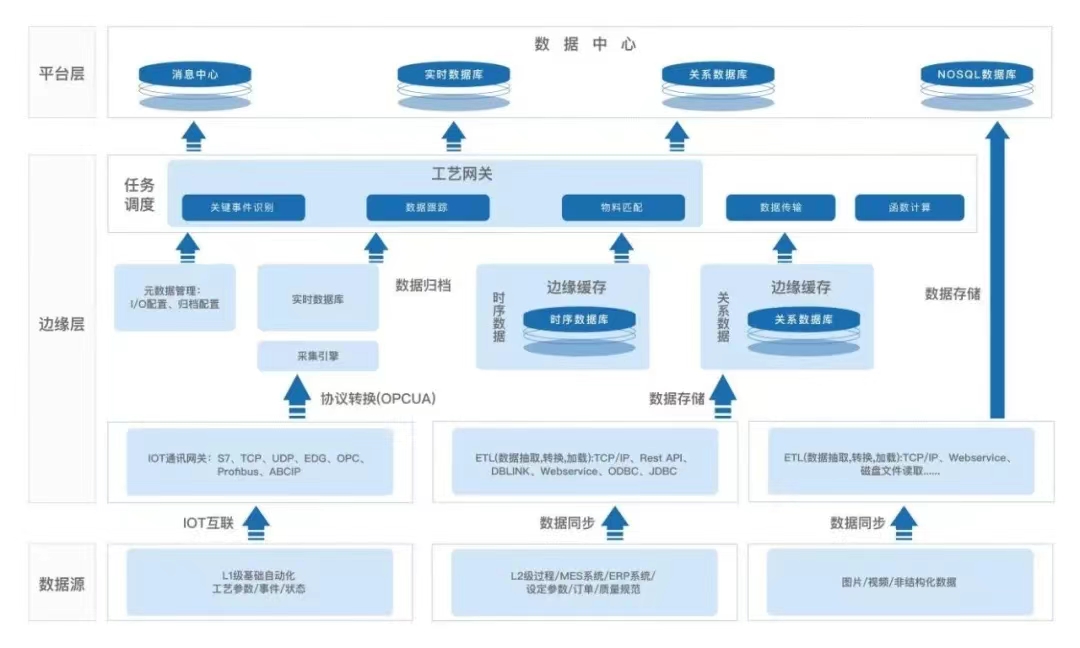 三核两翼助力新发展，昂扬奋进开启新征程！2021年北科工研智能制造工作盘点 (14).jpg