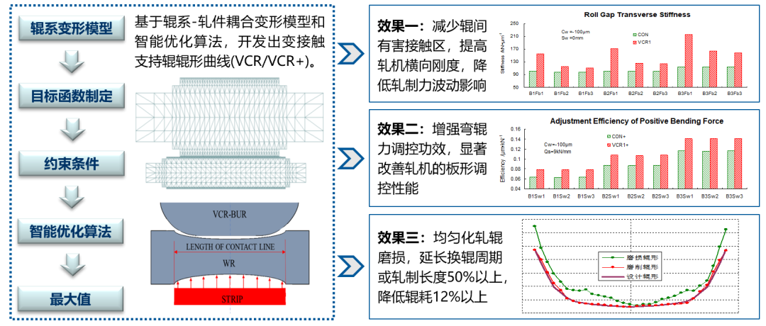 工研221211世界最宽热连轧2.png