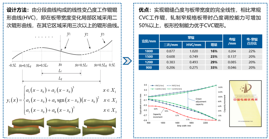 工研221211世界最宽热连轧3.png