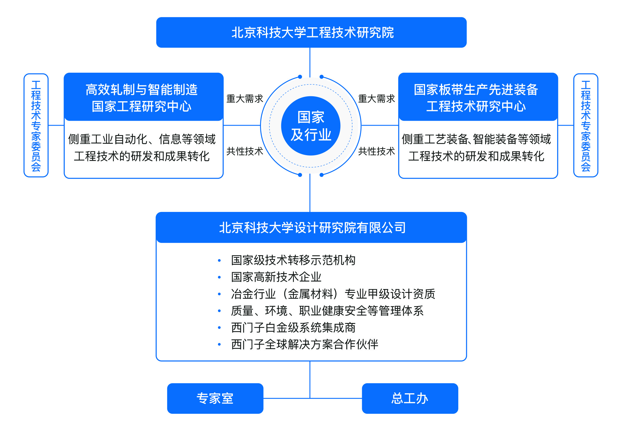 机构设置2.jpg