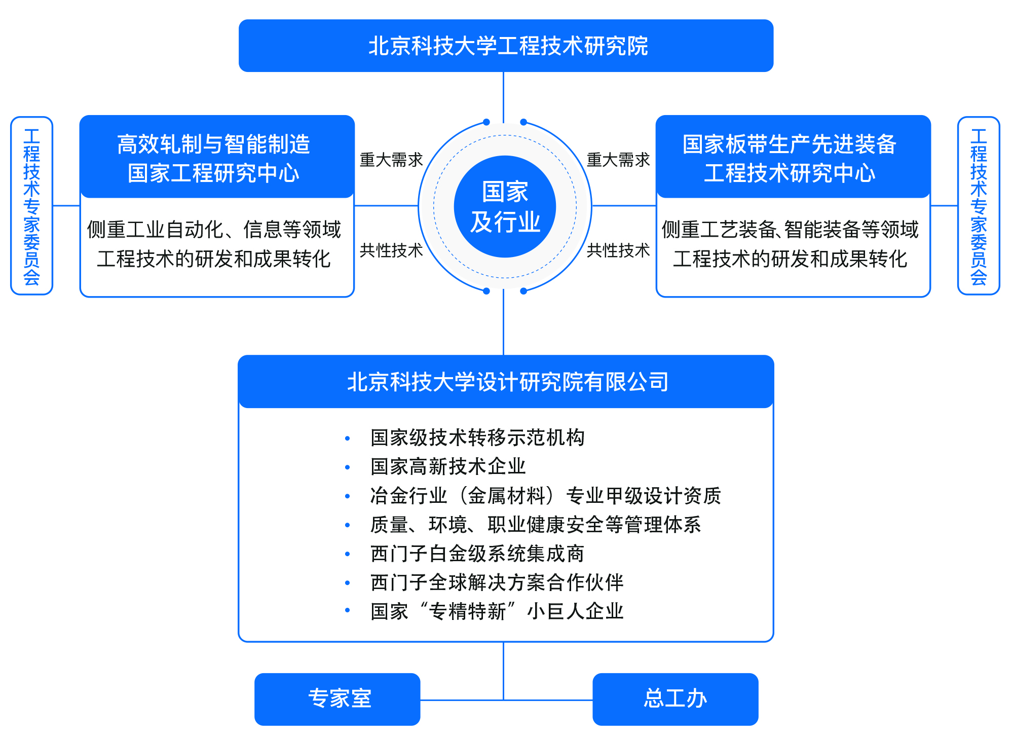 组织架构图.jpg